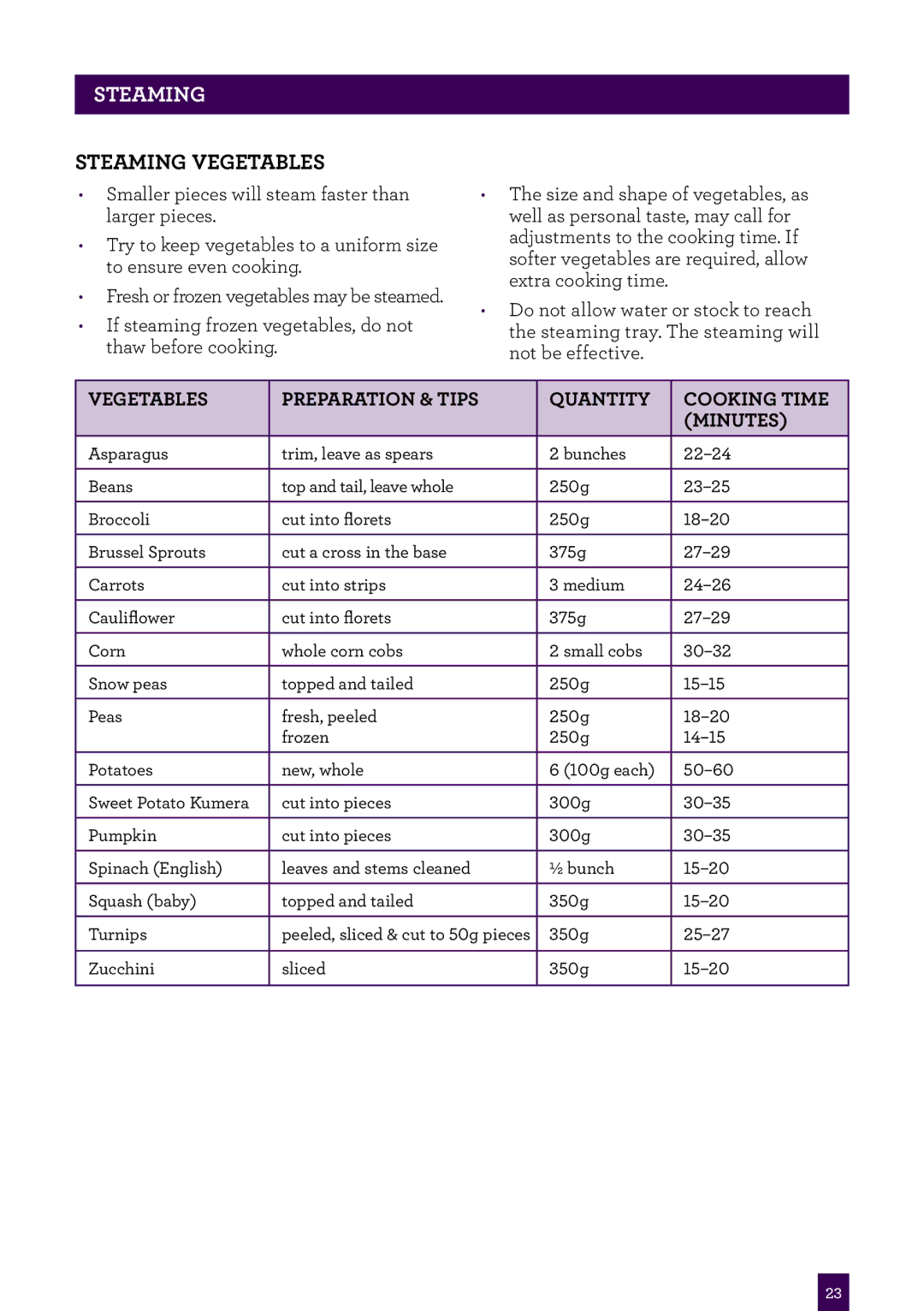 Breville BRC460 brochure Steaming vegetables 