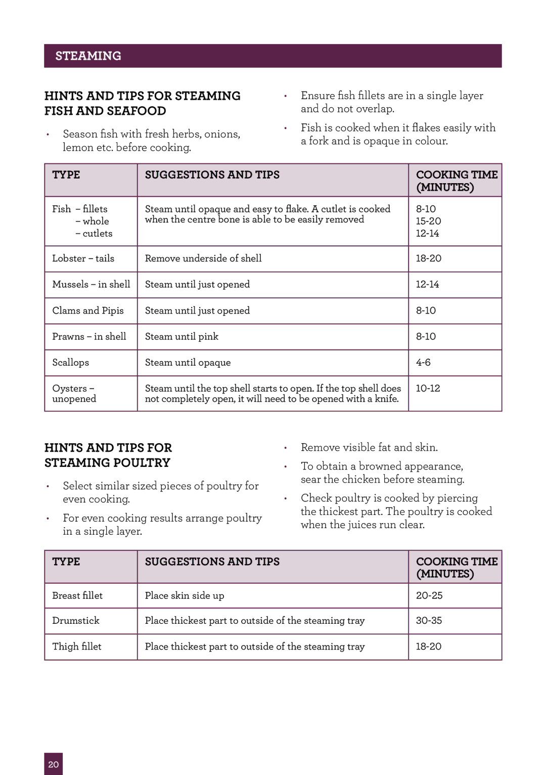 Breville BRC520 manual Hints and tips for steaming fish and seafood, Hints and tips for steaming poultry 