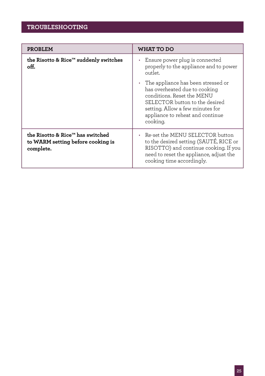 Breville BRC520 manual Troubleshooting 