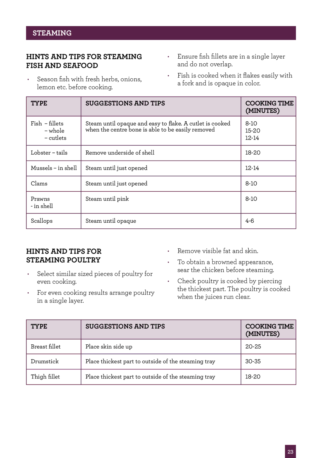 Breville BRC600 manual Hints and tips for steaming fish and seafood, Hints and tips for steaming poultry 