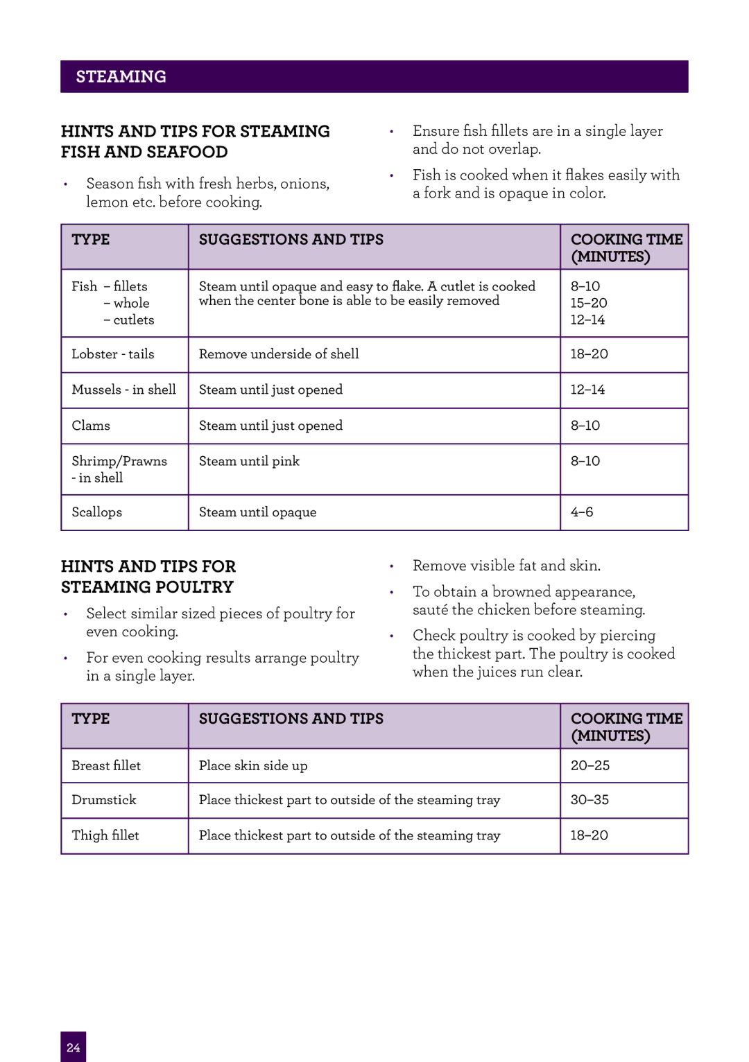 Breville BRC600XL manual Hints and tips for steaming fish and seafood, Hints and tips for steaming poultry 