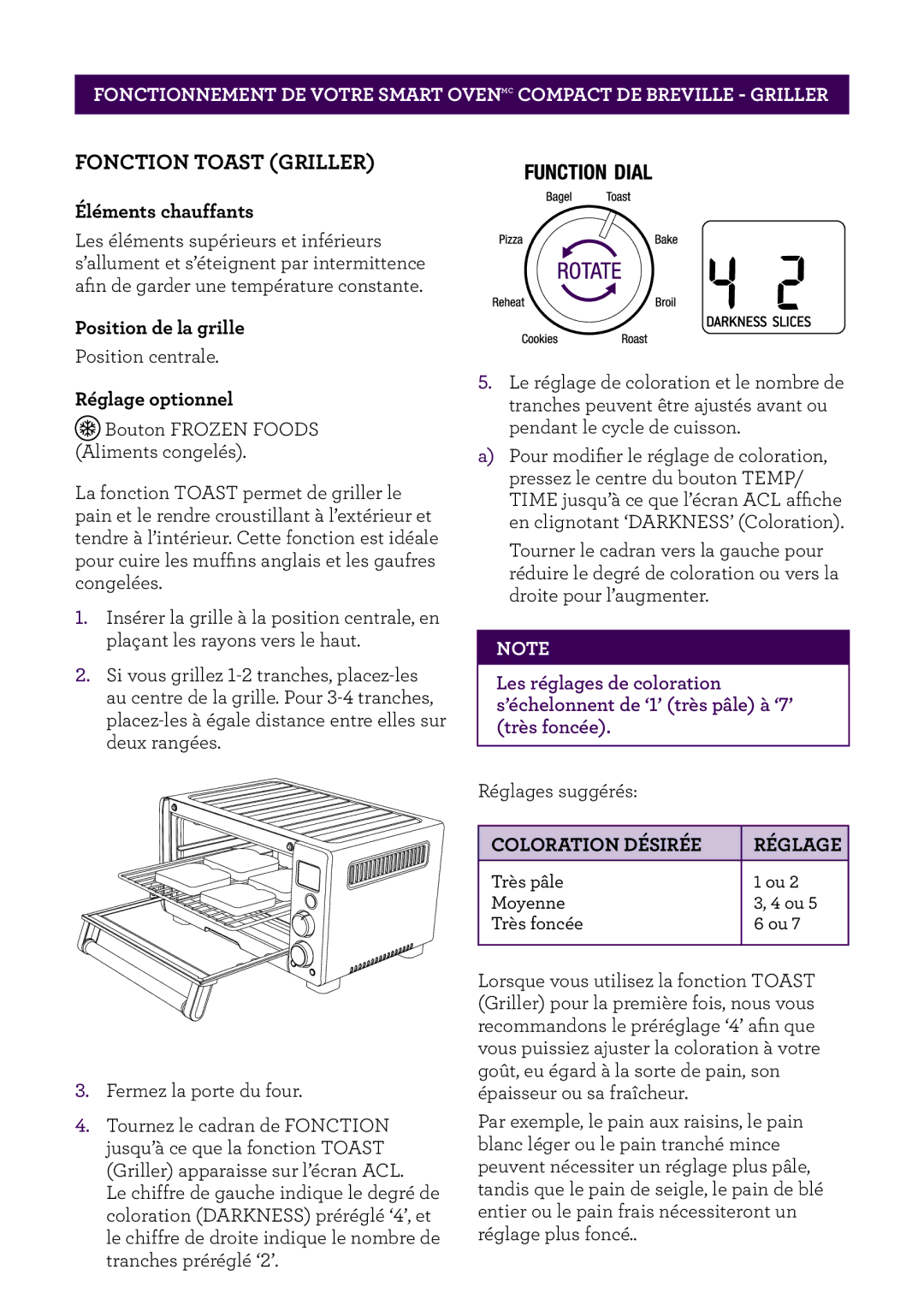 Breville BOV650XL /B Issue - F11 Fonction Toast Griller, Éléments chauffants, Position de la grille, Réglage optionnel 