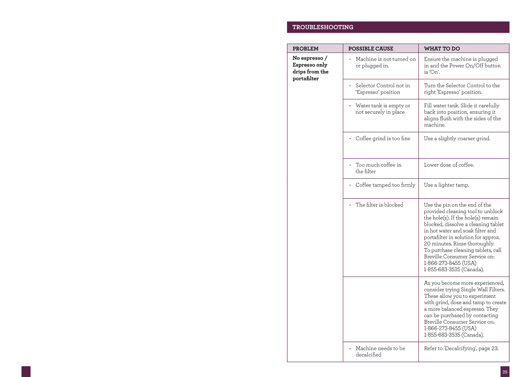 Breville BREVILLE800ESXL manual Troubleshooting, Problem Possible Cause What to Do No espresso, Espresso only, Drips from 