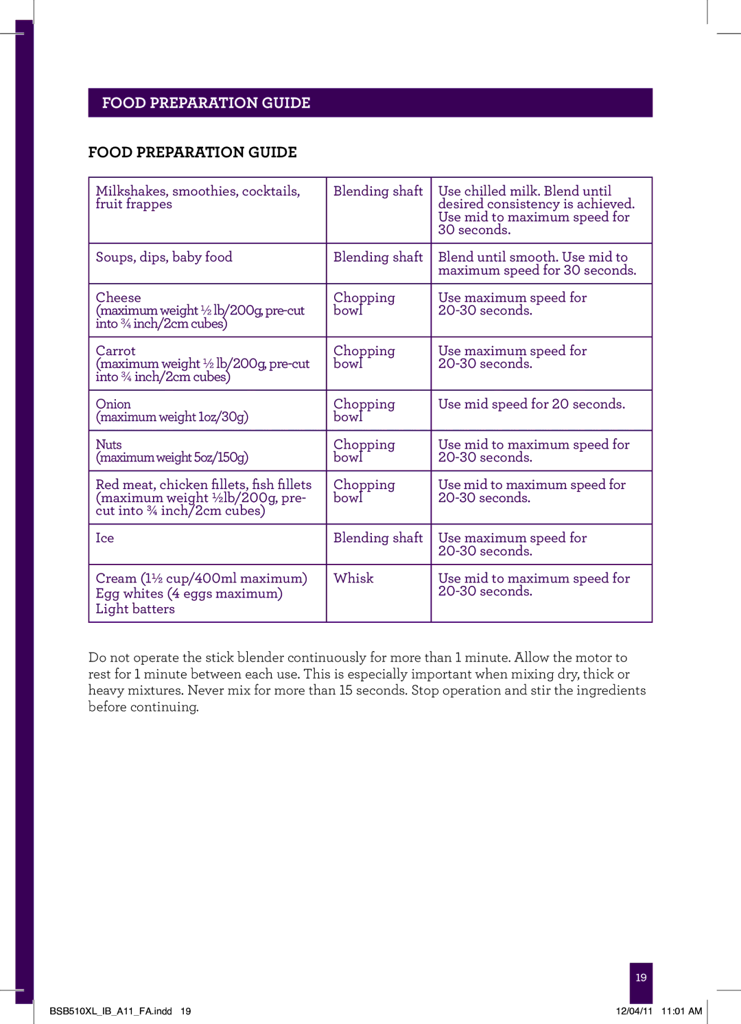 Breville BSB510XL manual Food Preparation Guide 