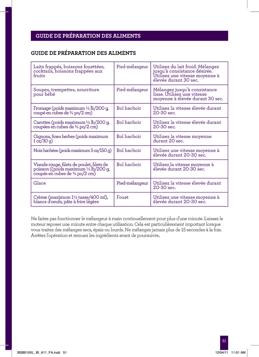 Breville BSB510XL manual Guide DE Préparation DES Aliments 