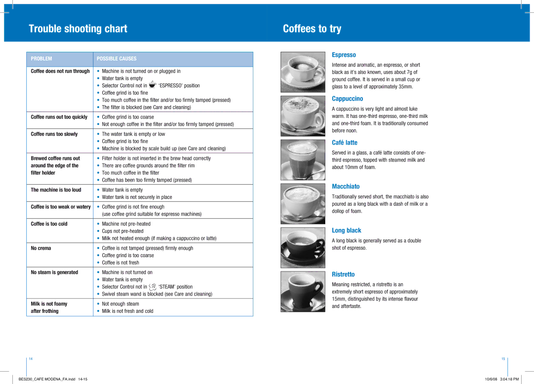 Breville BES230, CAFE MODENA Espresso/Cappuccino Machine manual Trouble shooting chart, Coffees to try 