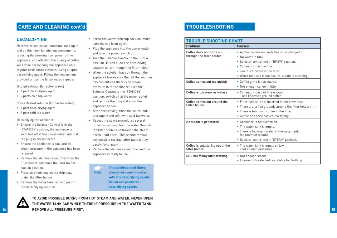 Breville ESP4 manual Troubleshooting, Decalcifying, Trouble Shooting Chart 