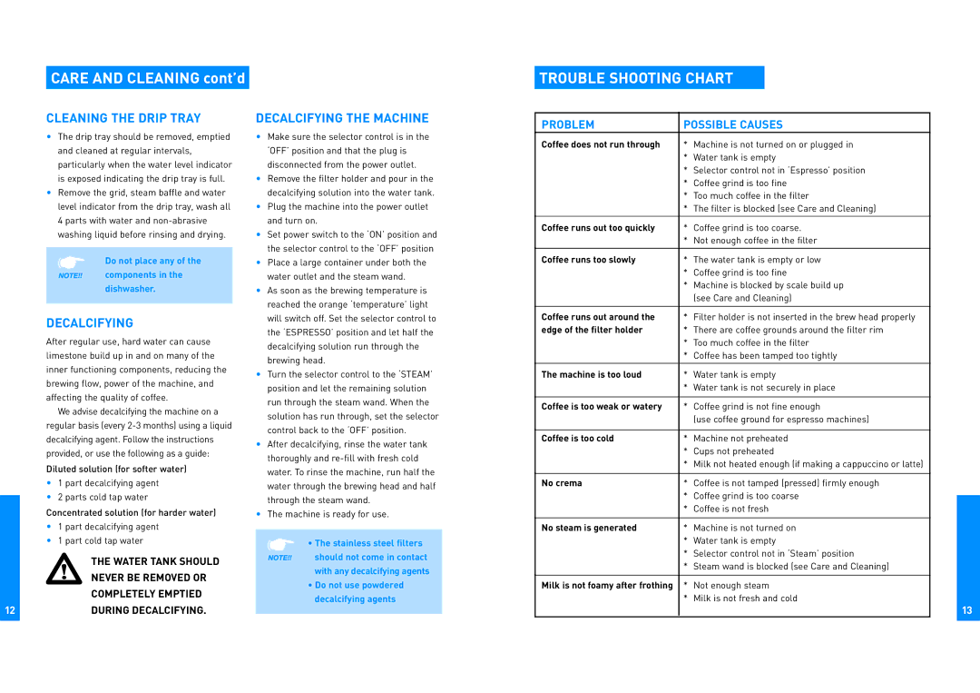 Breville ESP6/8 manual Trouble Shooting Chart, Cleaning the Drip Tray, Decalcifying the Machine 