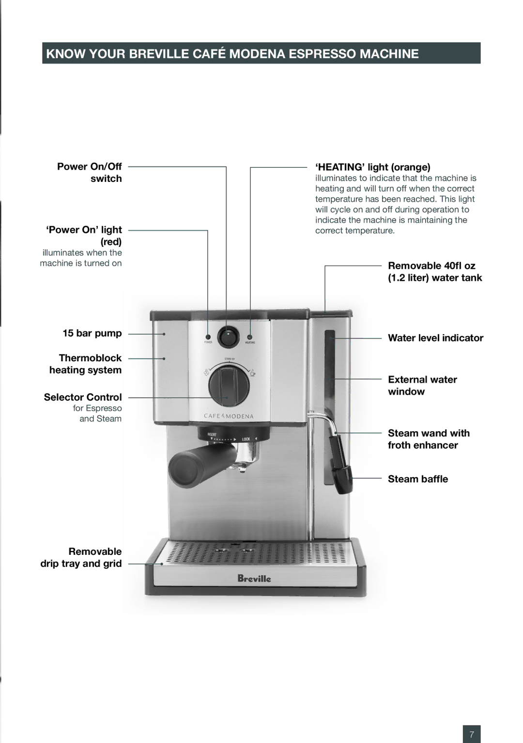 Breville ES6SXL /A, ESP6SXL manual Know Your Breville Café Modena Espresso Machine, ‘HEATING’ light orange 