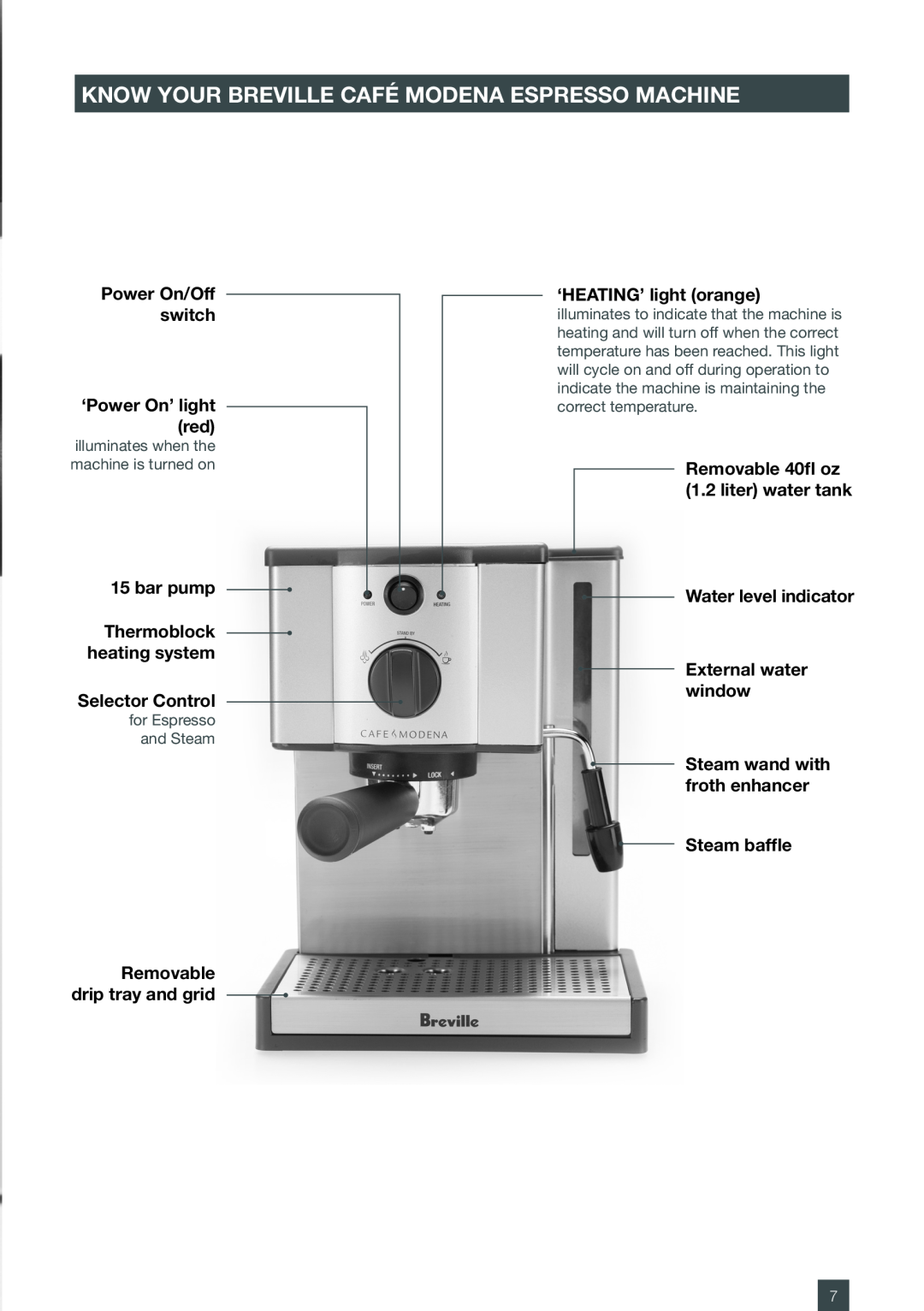 Breville ES6SXL /A manual Know Your Breville Café Modena Espresso Machine, Power On/Off switch, bar pump, Selector Control 
