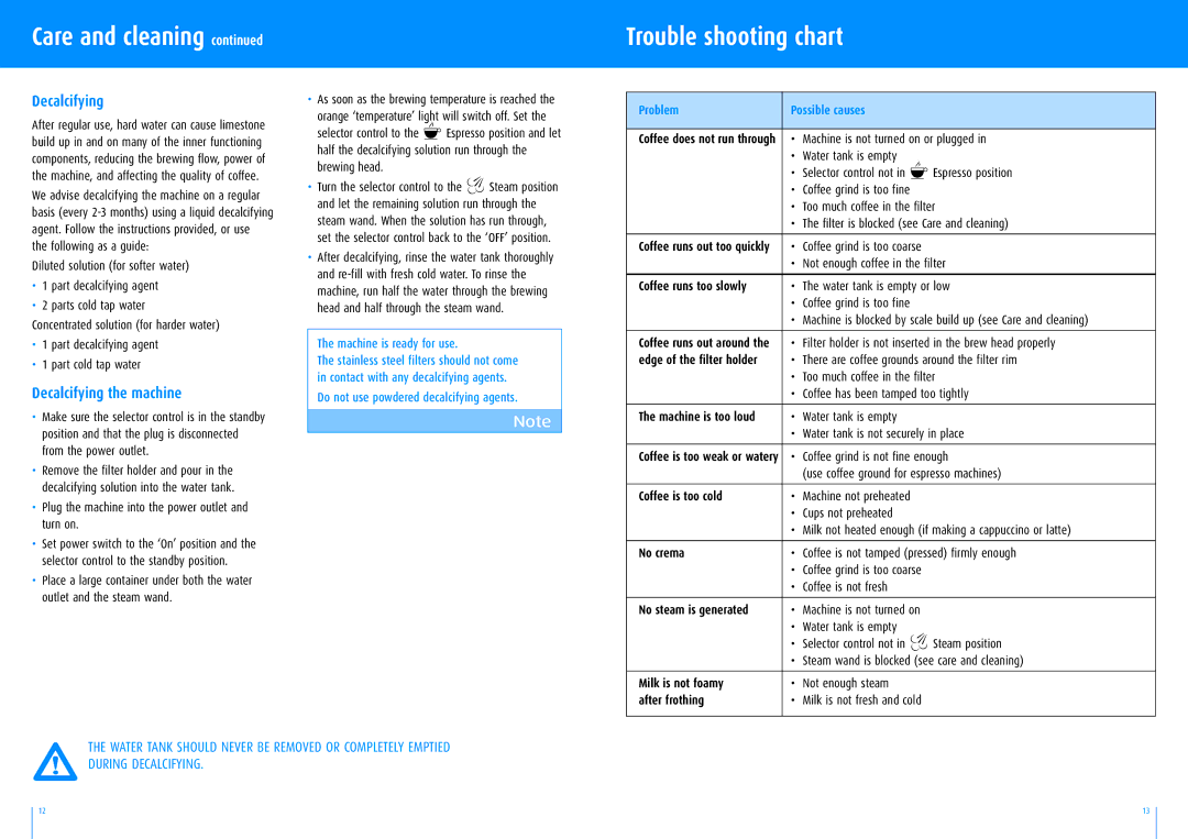 Breville ESP6, ESP8B manual Trouble shooting chart, Decalcifying the machine 