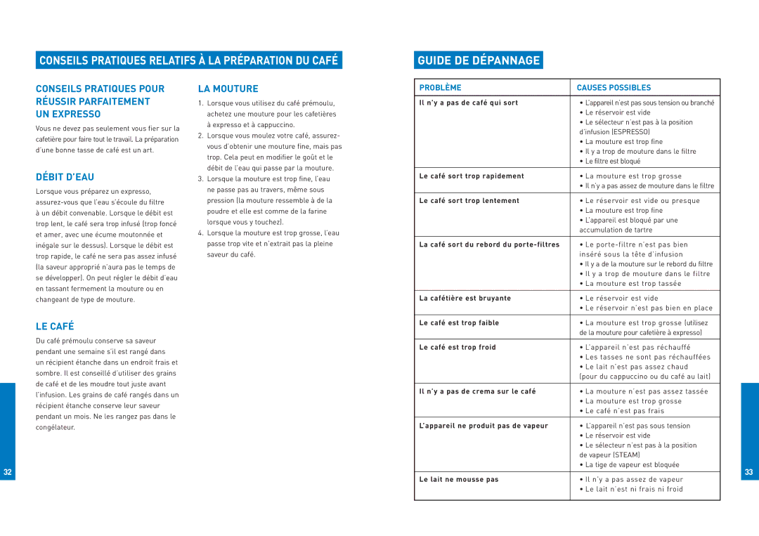 Breville ESP8XL manual Guide DE Dépannage, Débit D’EAU, LA Mouture, LE Café 