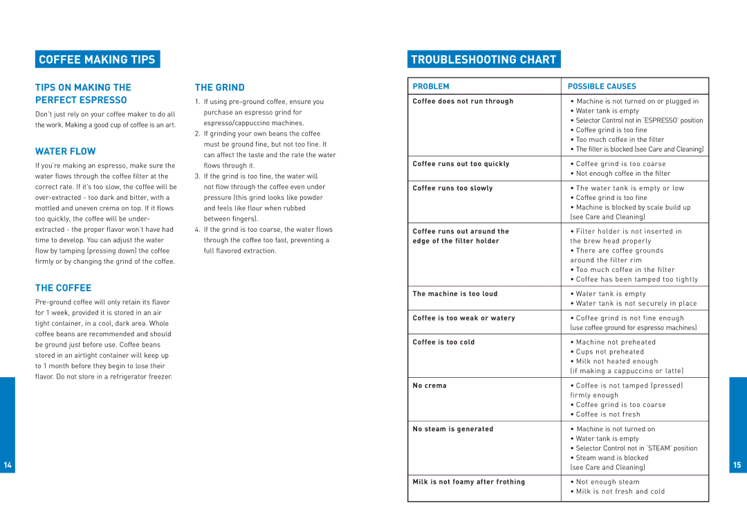 Breville ESP8XL manual Coffee Making Tips, Troubleshooting Chart 