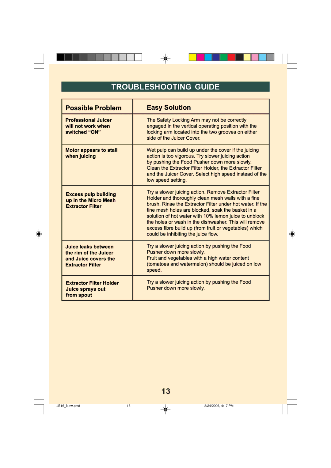 Breville JE16 manual Troubleshooting Guide 