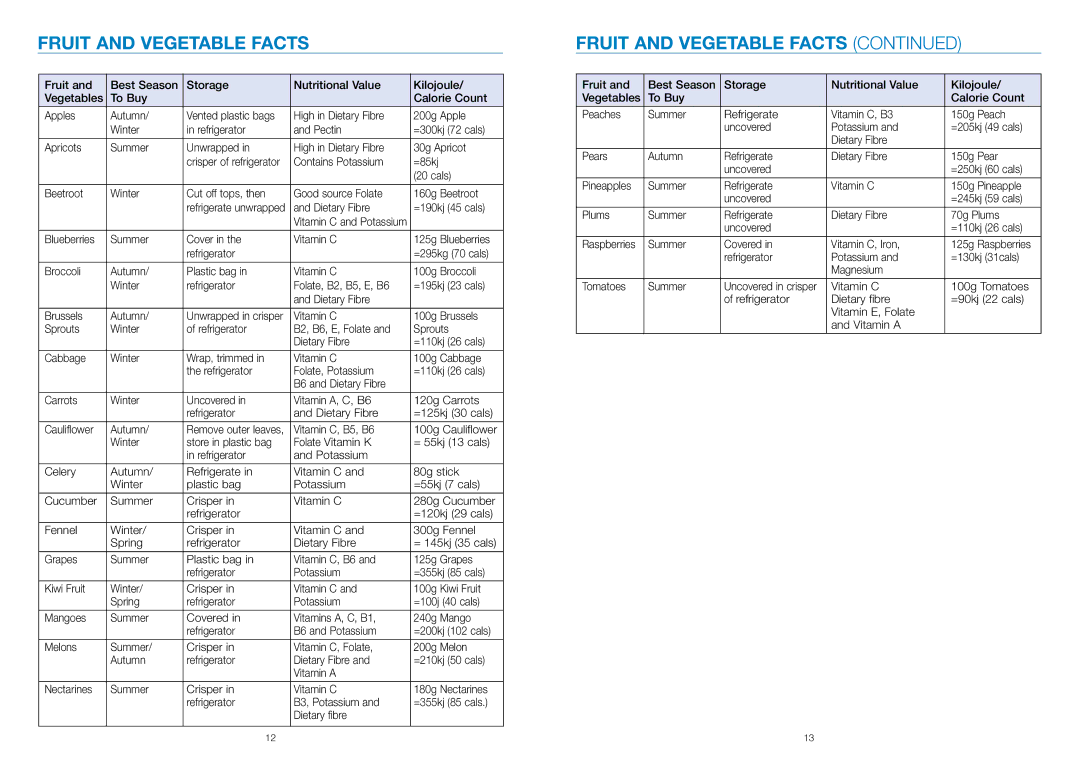 Breville JE3 manual Fruit and Vegetable Facts 
