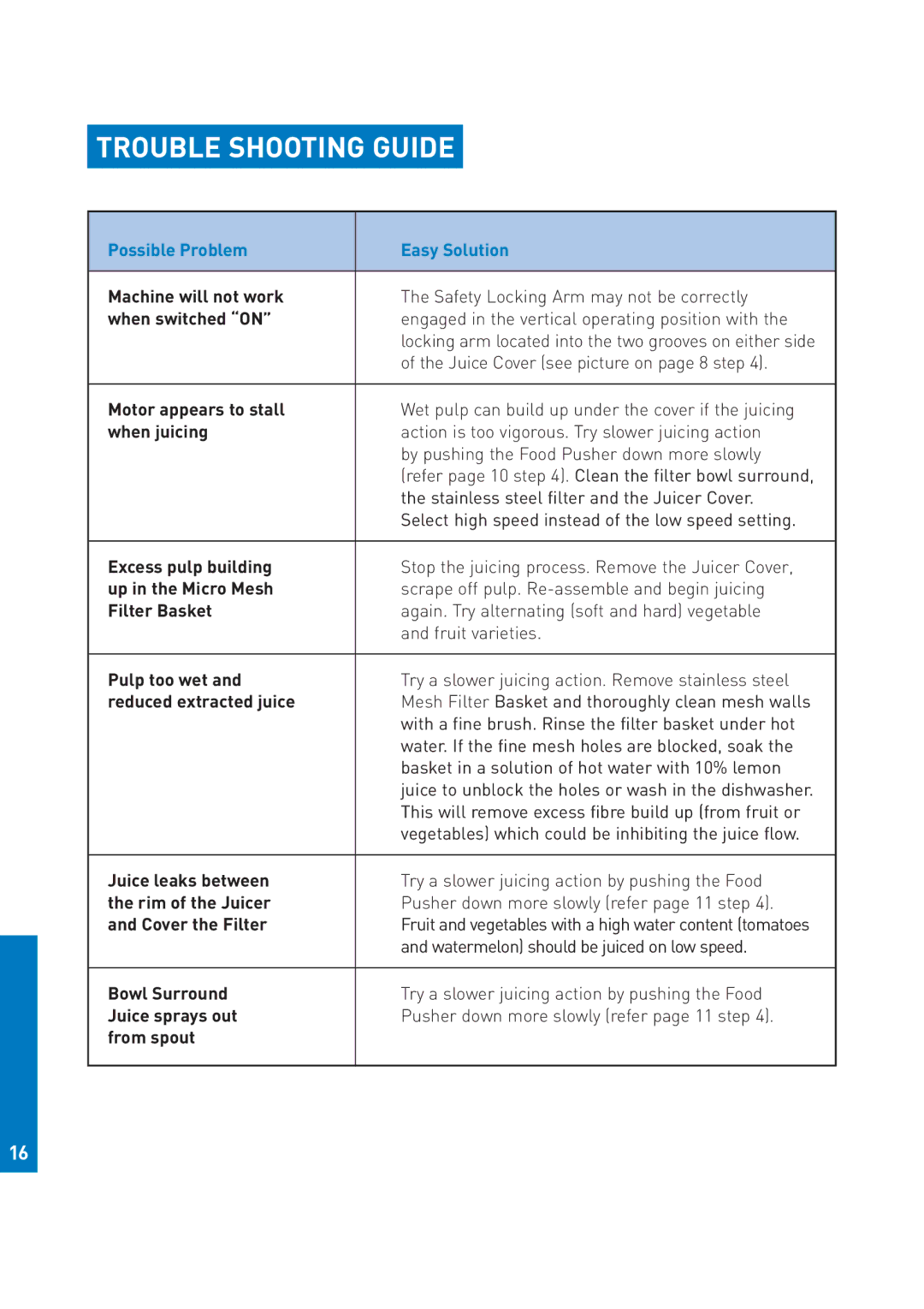 Breville JE95 manual Trouble Shooting Guide, When switched on 