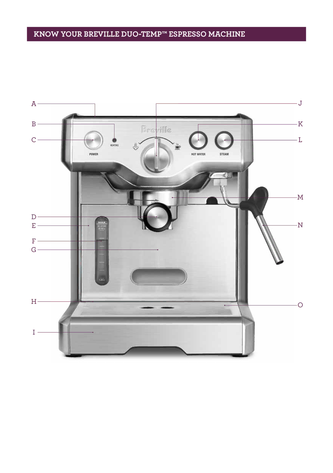 Breville ME 67 manual Know your Breville Duo-Temp espresso machine 