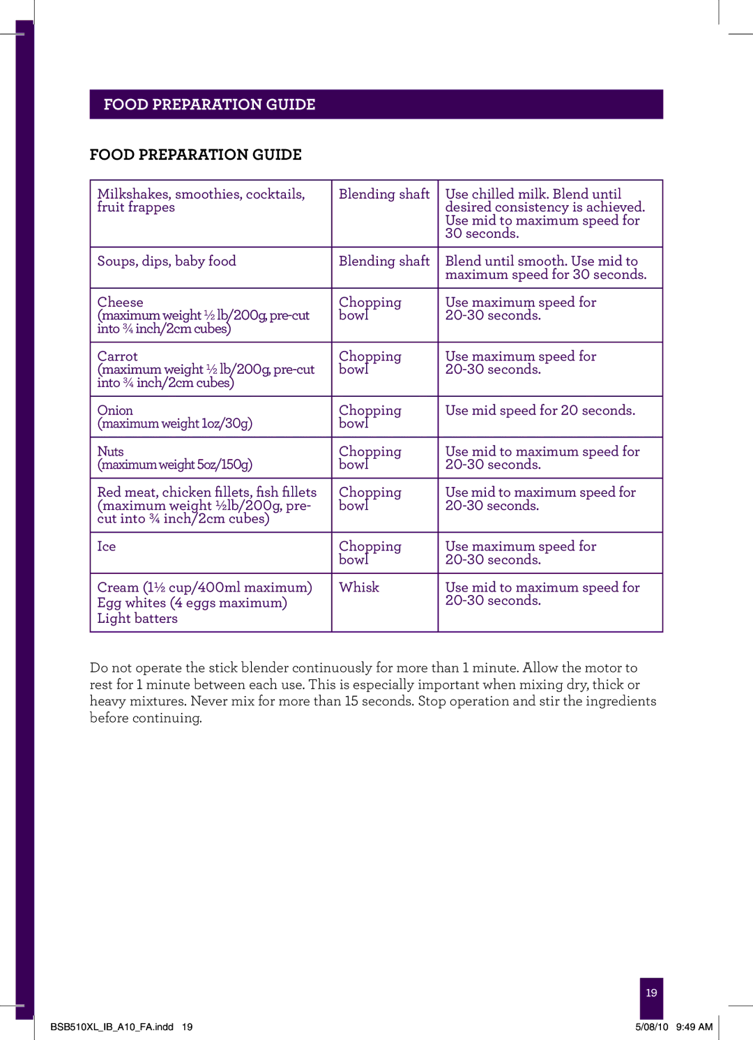 Breville SLV3100 manual Food Preparation Guide 