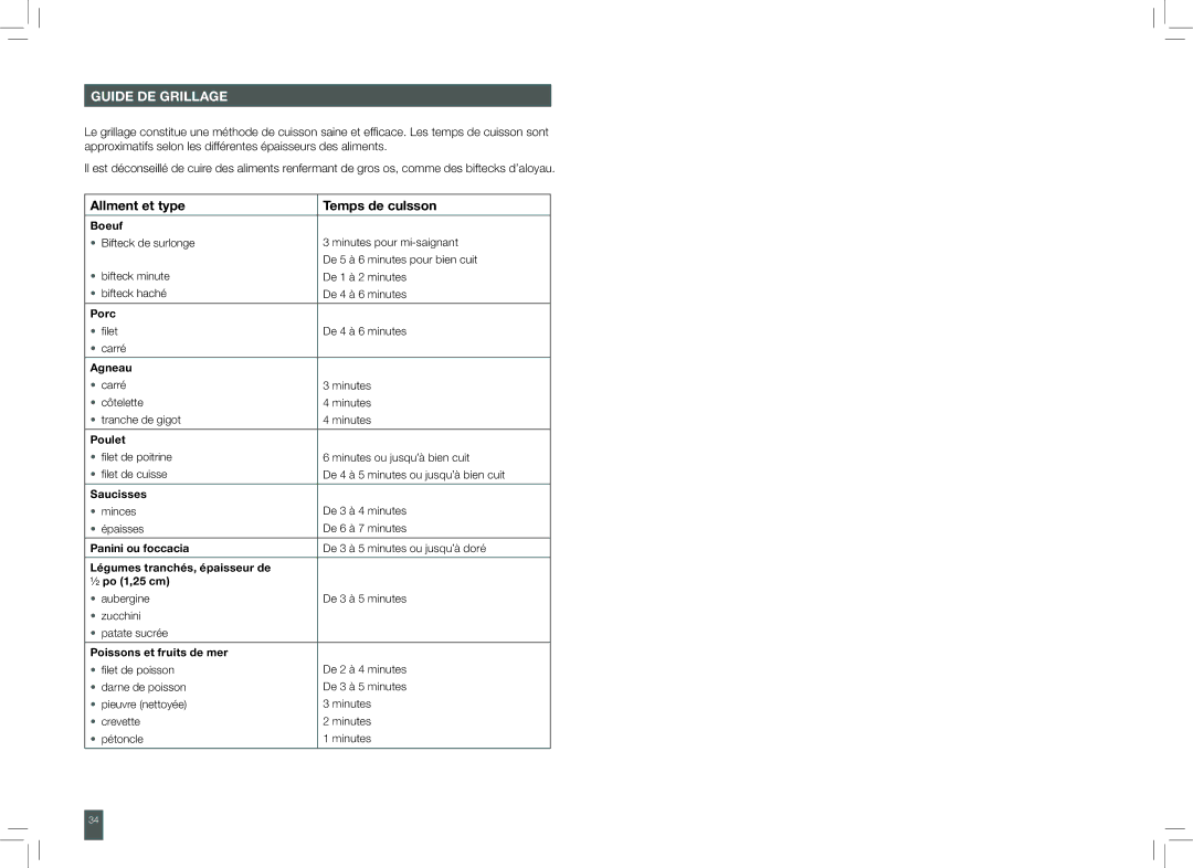 Breville TG425XL manual Guide de grillage, Allment et type Temps de culsson 