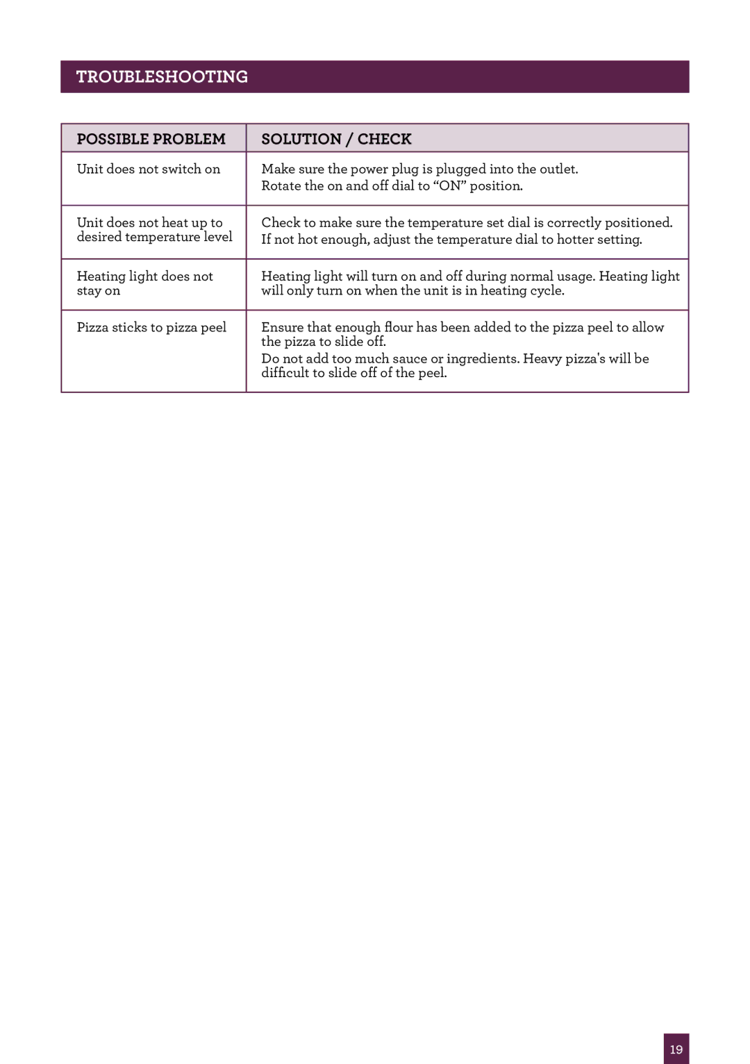 Breville the Crispy Crust, BPZ600XL manual PAgeTroubleshootingheader, Possible problem Solution / Check 