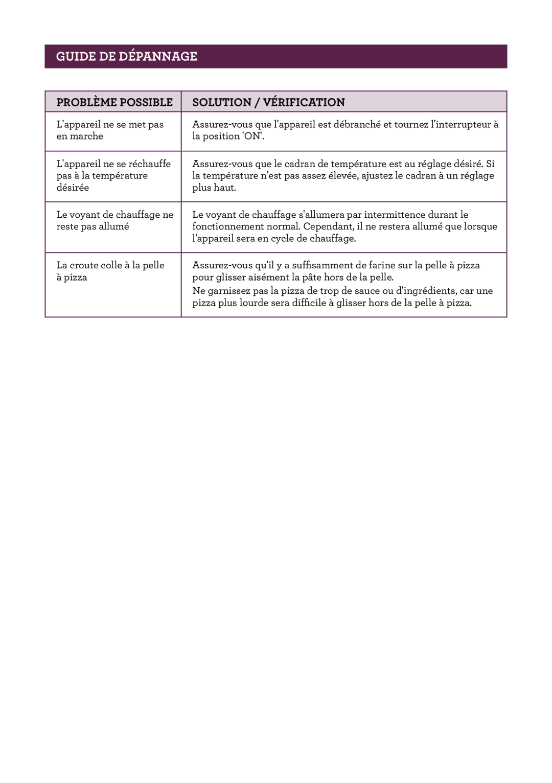 Breville BPZ600XL, the Crispy Crust manual Guide DE Dépannage, Solution / Vérification 