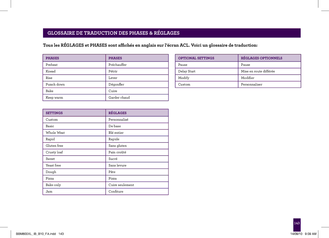 Breville BBM800XL manual Glossaire de traduction des Phases & Réglages, Optional Settings Réglages Optionnels 