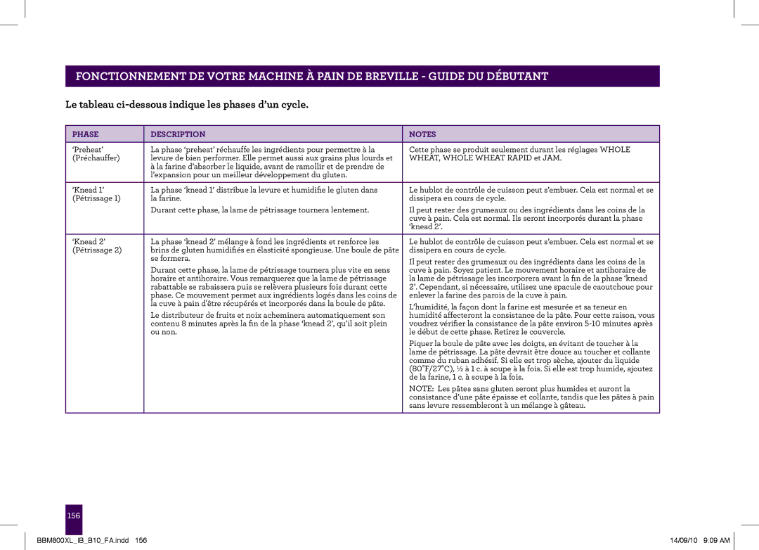 Breville The Custom Loaf, BBM800XL manual Le tableau ci-dessous indique les phases d’un cycle, Phase Description 