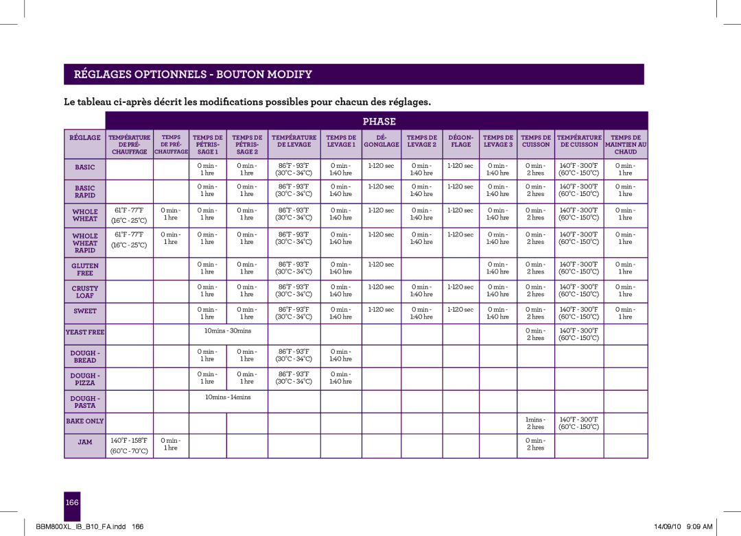 Breville The Custom Loaf, BBM800XL manual Réglages Optionnels Bouton Modify 