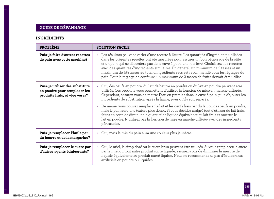 Breville BBM800XL, The Custom Loaf manual Guide DE Dépannage, Ingrédients 