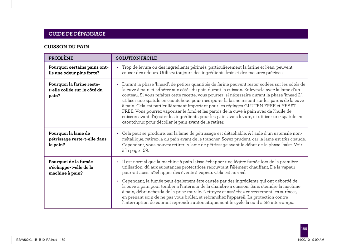 Breville BBM800XL manual Pourquoi certains pains ont, Ils une odeur plus forte?, Pourquoi la farine reste, Pain?, Le pain? 