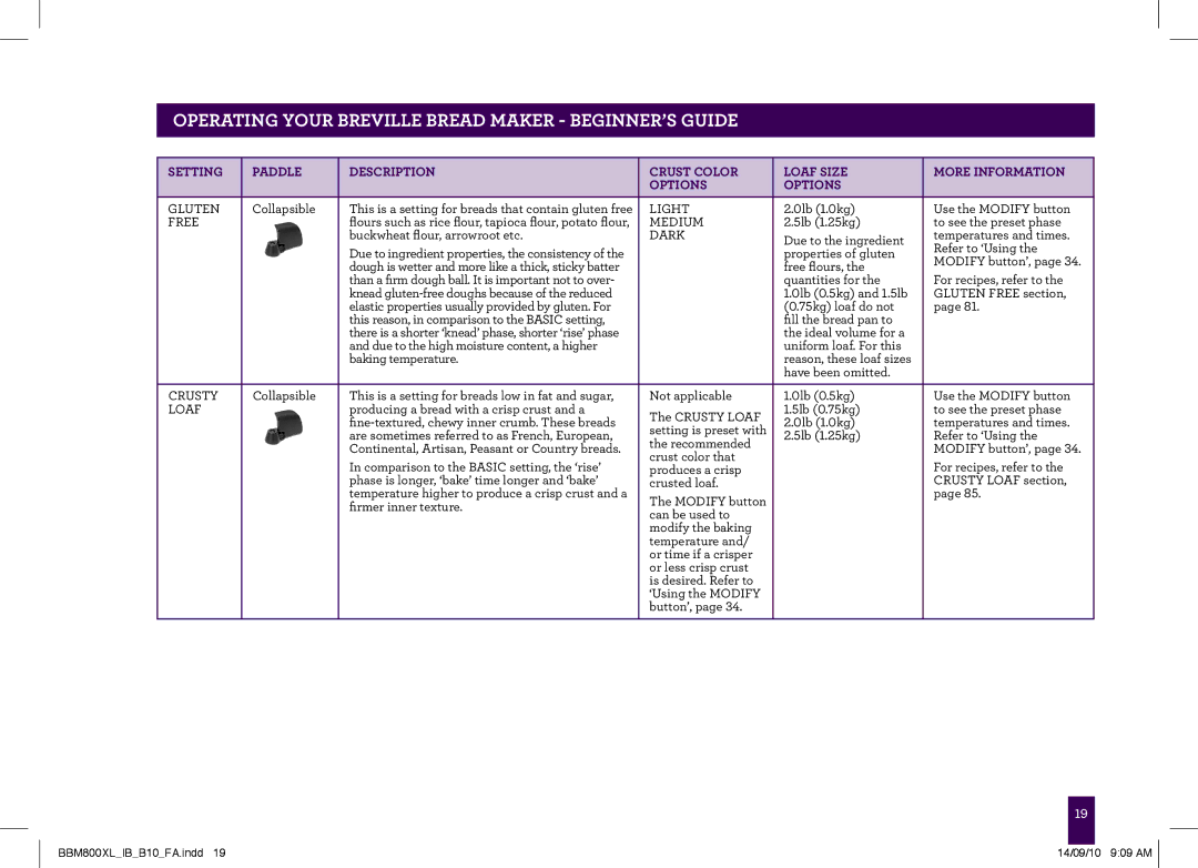 Breville BBM800XL, The Custom Loaf manual Gluten 