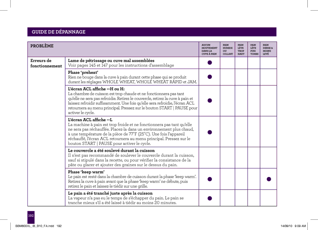 Breville The Custom Loaf, BBM800XL manual Le couvercle a été soulevé durant la cuisson, Phase ‘keep warm’ 