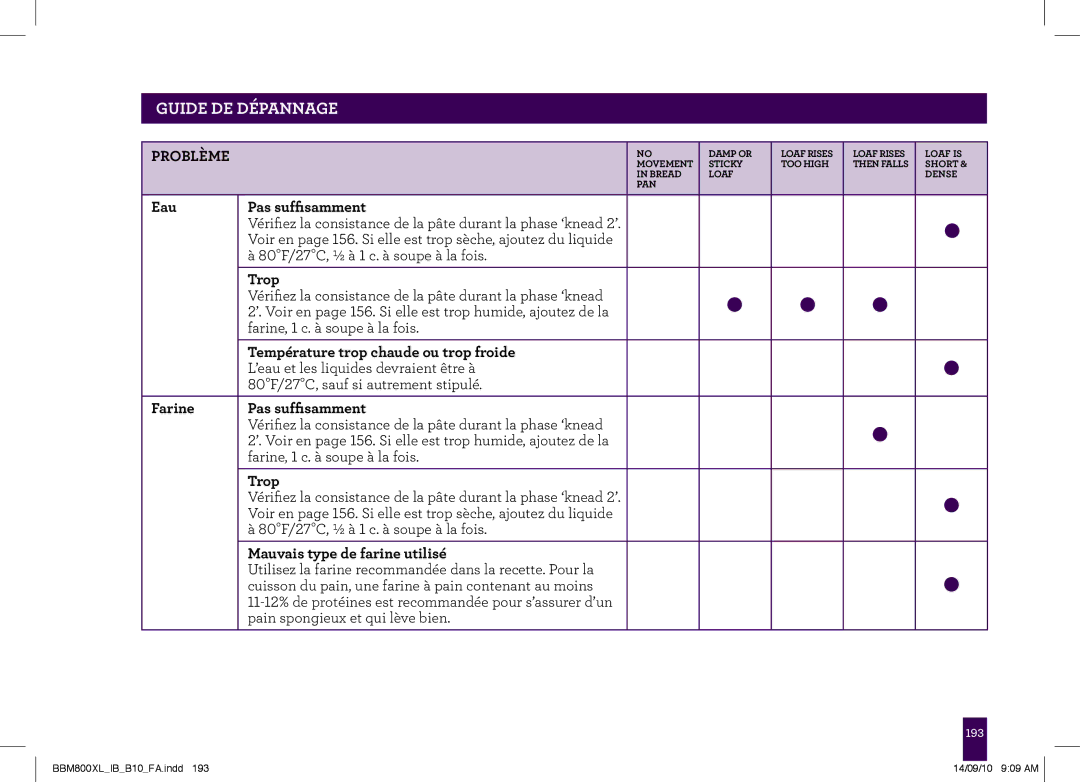 Breville BBM800XL manual Eau Pas suffisamment, Trop, Température trop chaude ou trop froide, Farine Pas suffisamment 