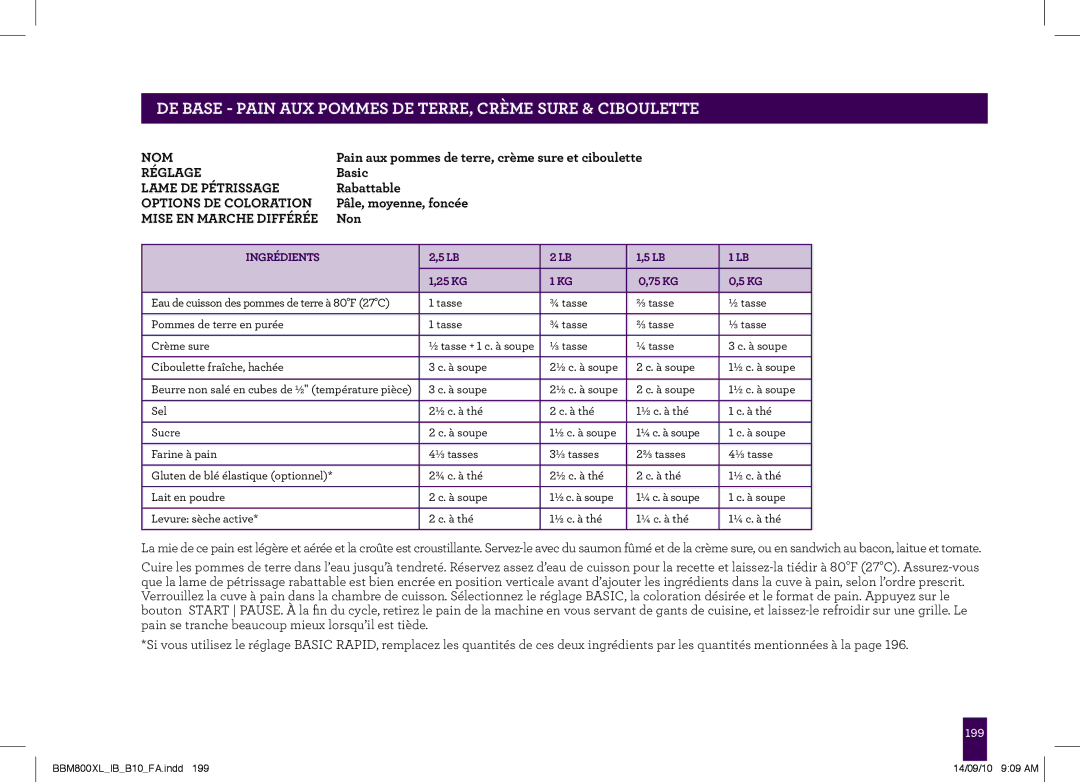 Breville BBM800XL, The Custom Loaf manual Pain aux pommes de terre, crème sure et ciboulette 