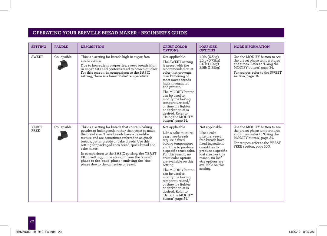 Breville The Custom Loaf, BBM800XL manual Sweet 
