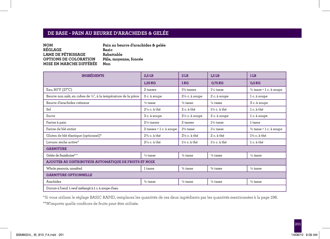 Breville BBM800XL, The Custom Loaf PAgeDE BASEheader- PAIN.....AU Beurre D’ARACHIDES & Gelée, Garniture Optionnelle 