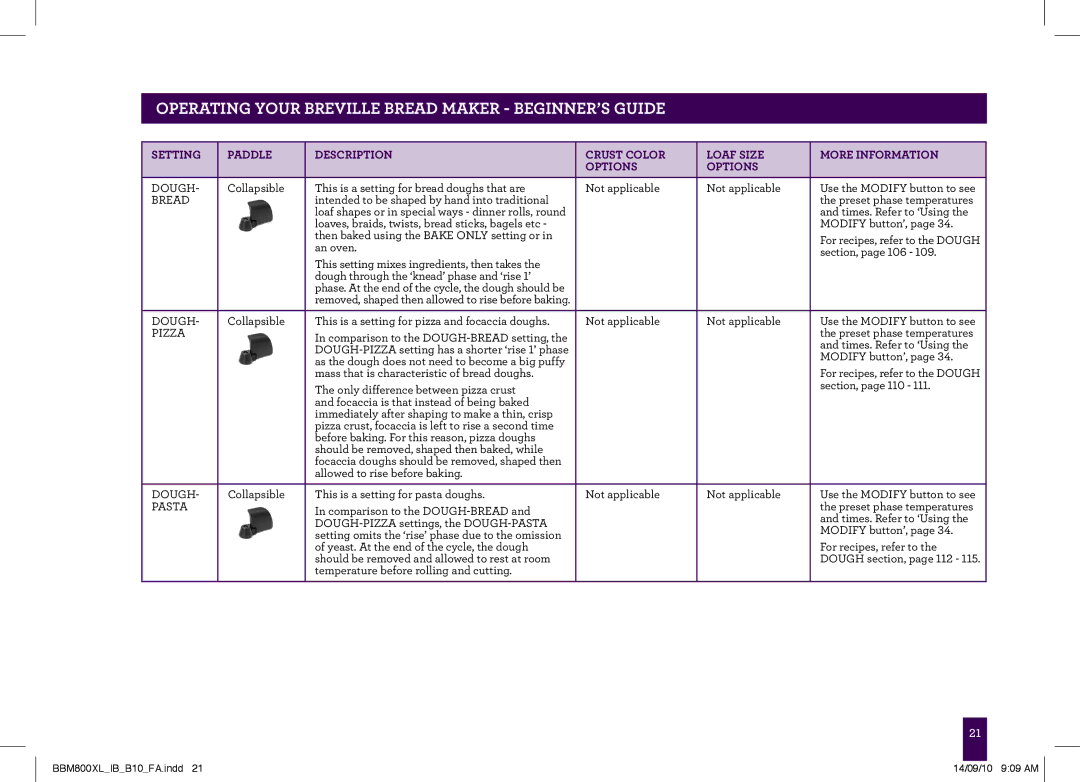 Breville BBM800XL, The Custom Loaf manual Dough 