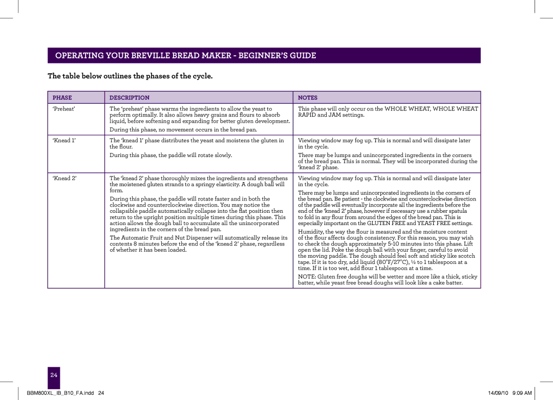 Breville The Custom Loaf, BBM800XL manual Table below outlines the phases of the cycle, Phase Description 