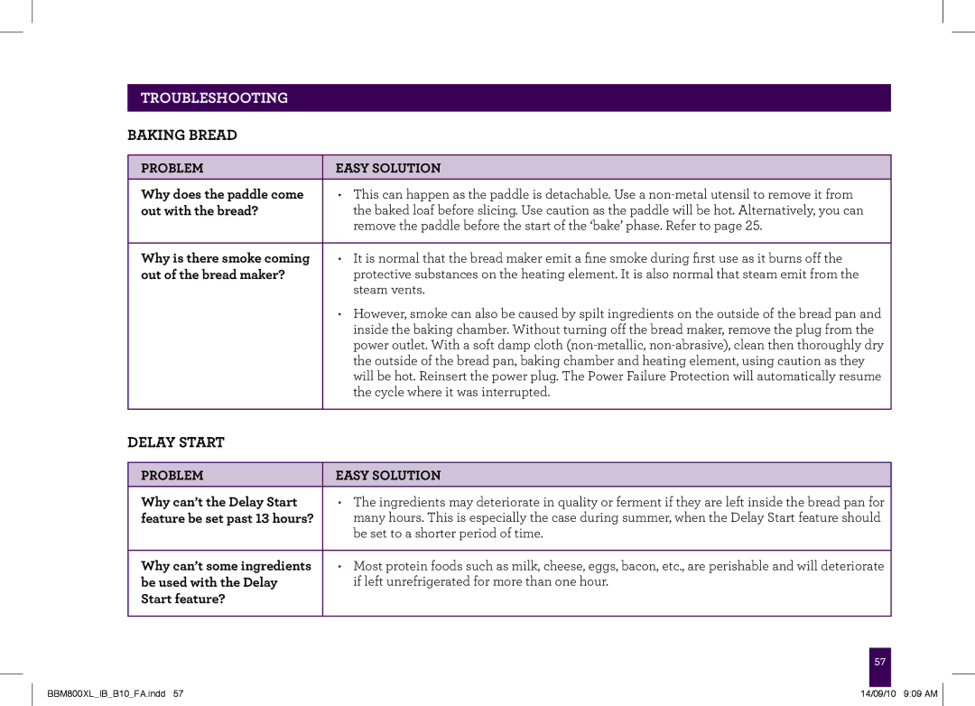 Breville BBM800XL, The Custom Loaf manual Delay Start, Problem Easy Solution Why does the paddle come, Out with the bread? 