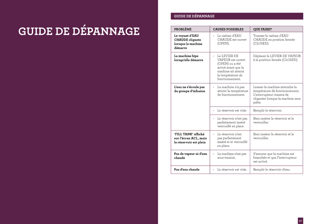 Breville the Dual Boiler, BES920XL Guide DE Dépannage, PAgeGUIDEheaderDE Dépannage, Problème Causes Possibles QUE FAIRE? 