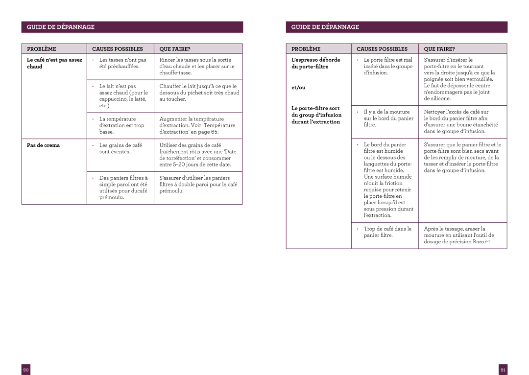 Breville the Dual Boiler, BES920XL manual Le café n’est pas assez, Chaud, Pas de crema, ’espresso déborde, Du porte-filtre 