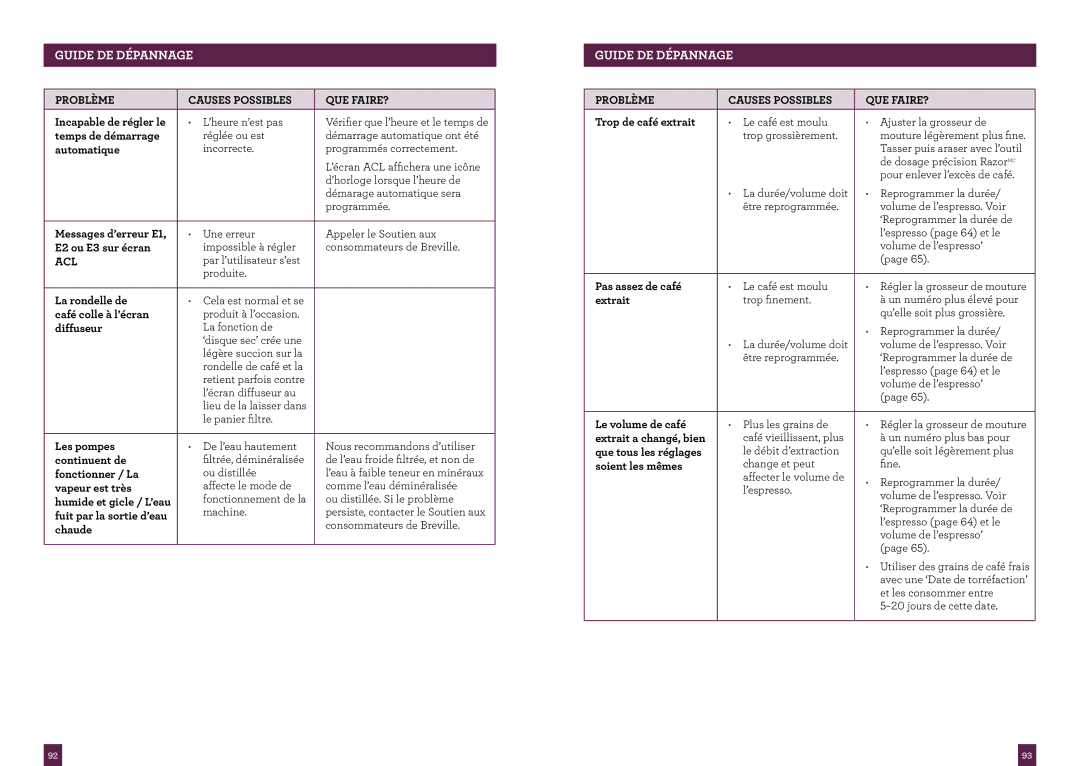 Breville BES920XL, the Dual Boiler manual Guide DE Dépannage, Acl 