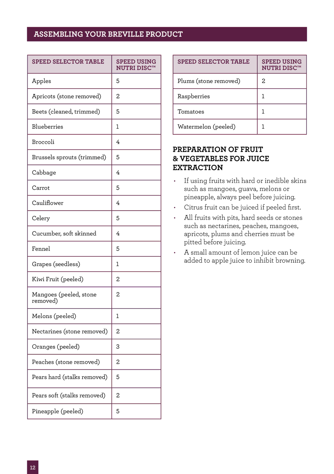 Breville the Juice Fountain Duo, BJE820XL manual Preparation Of Fruit Vegetables For Juice Extraction 