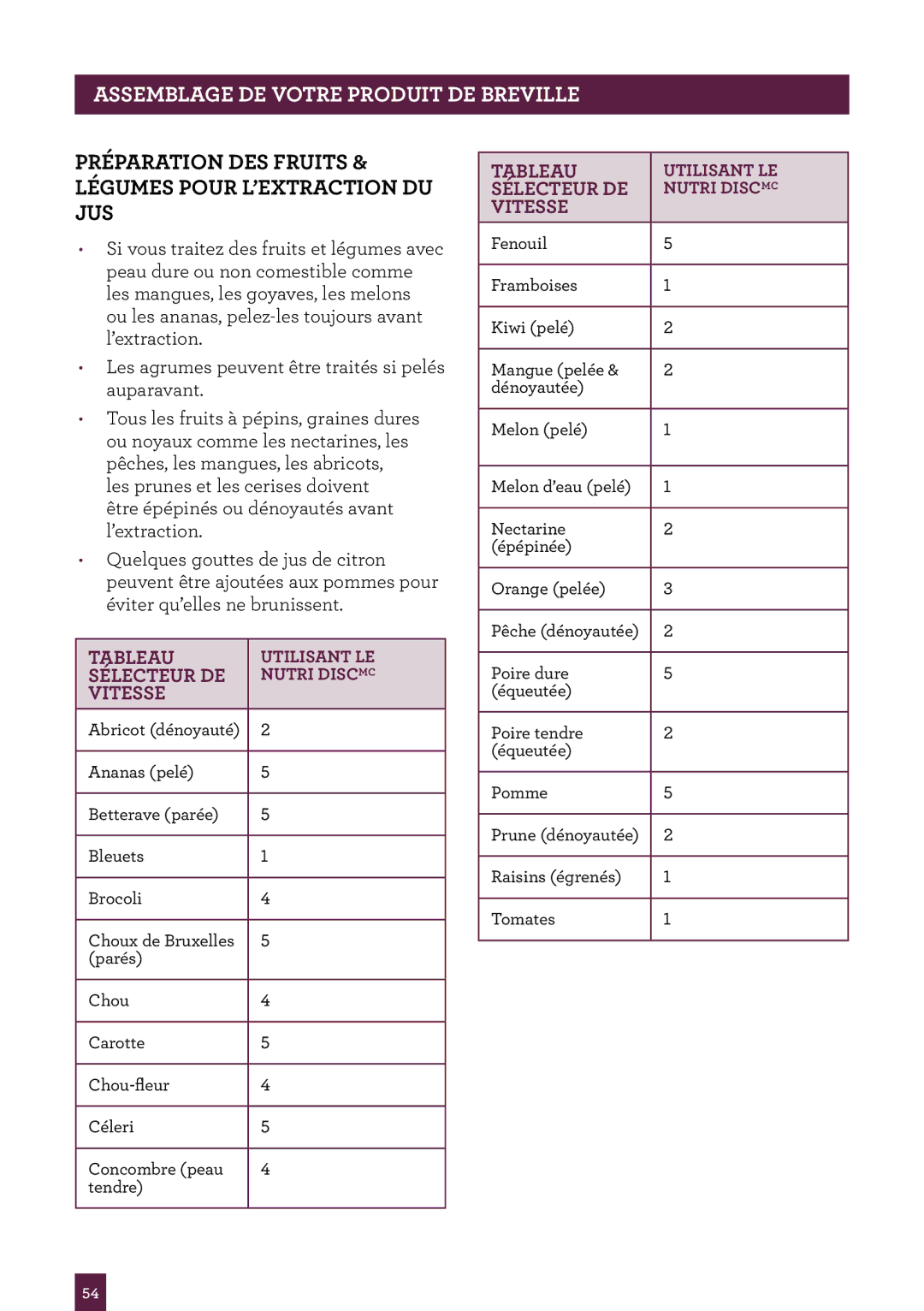 Breville the Juice Fountain Duo, BJE820XL manual Préparation DES Fruits & Légumes Pour L’EXTRACTION DU JUS, Vitesse 