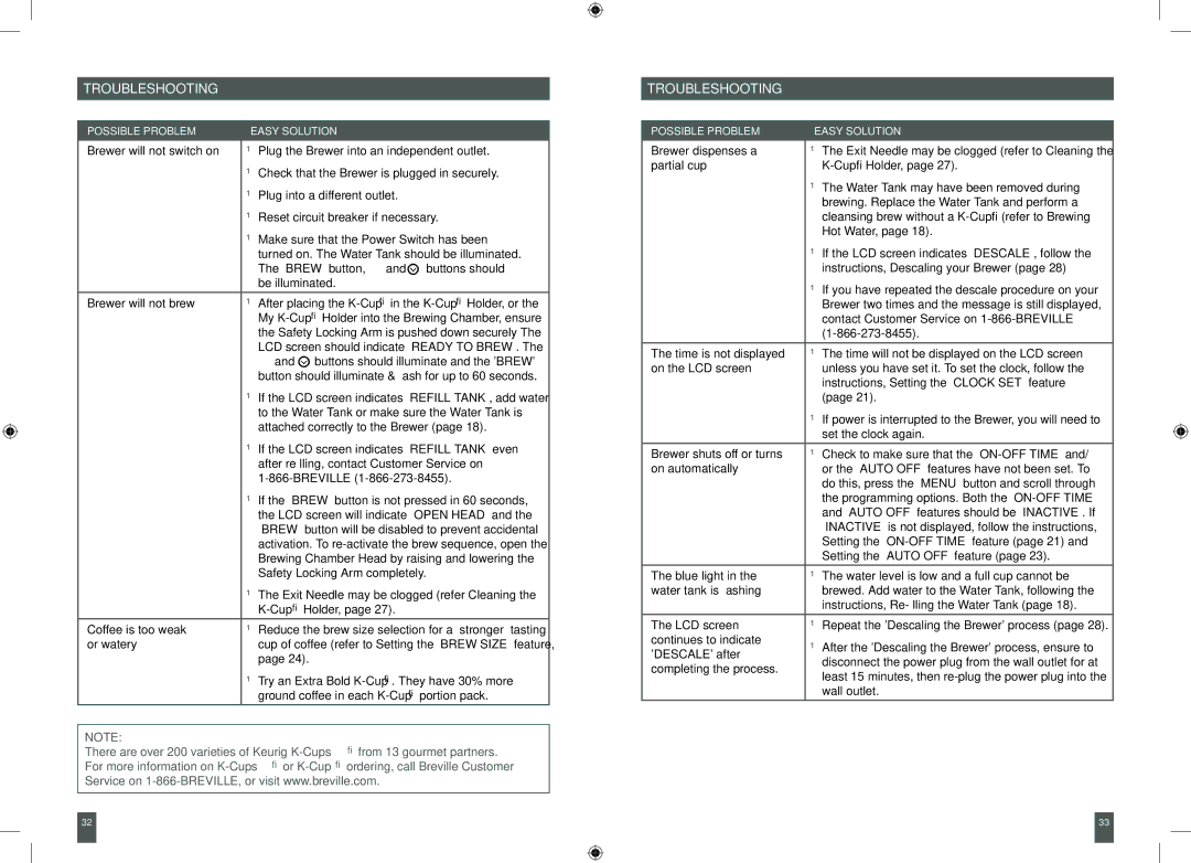 Breville BKC700XL, XXBKC600XL manual TROUBLESHooting 