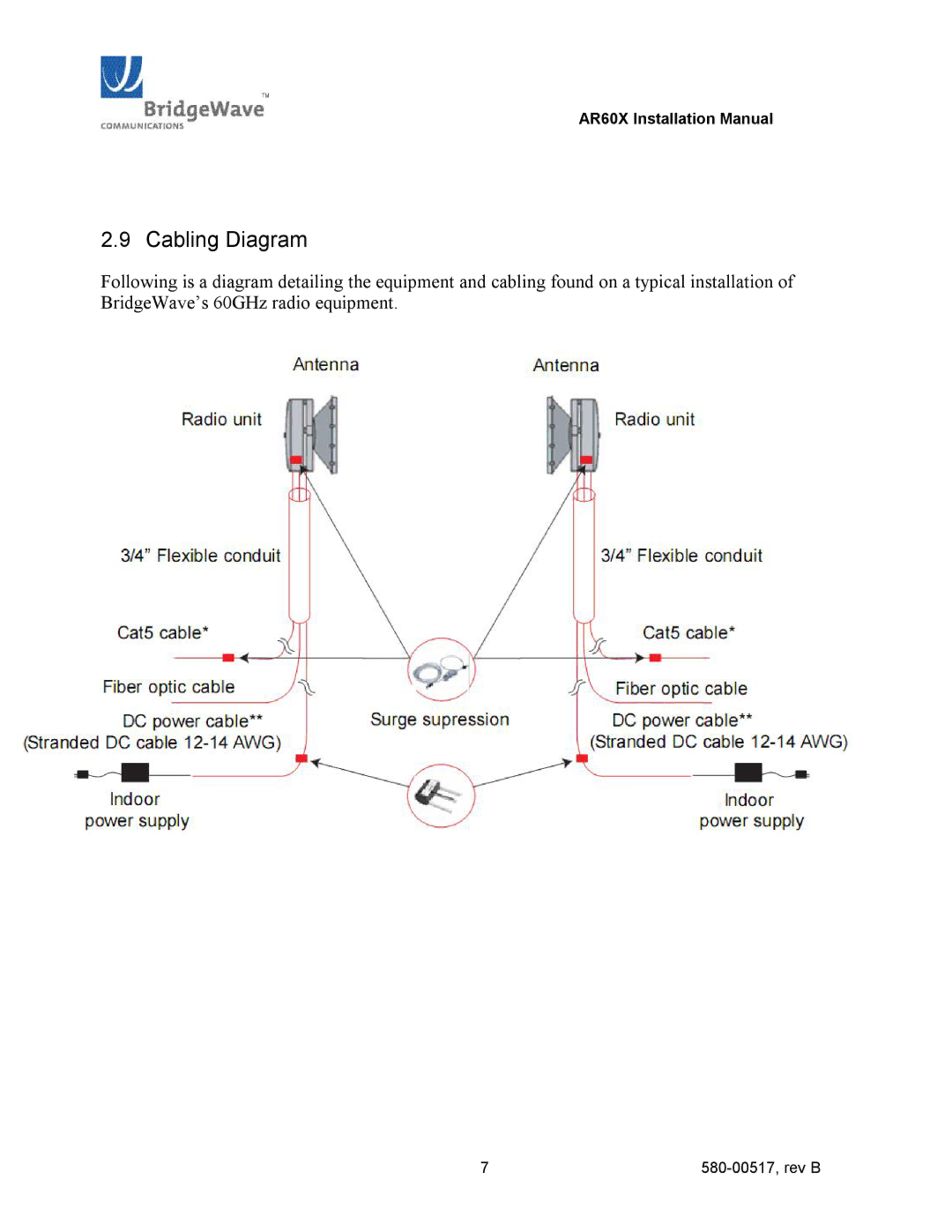 BridgeWave AR60X manual Cabling Diagram 