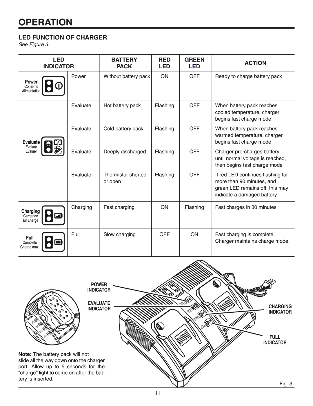 BridgeWave R83015 manual LED Function of Charger, Off, Power Indicator, Full Indicator 