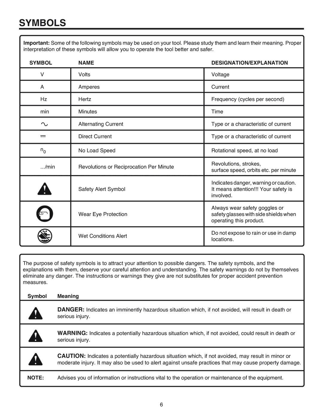 BridgeWave R83015 manual Symbols, Symbol Name DESIGNATION/EXPLANATION 