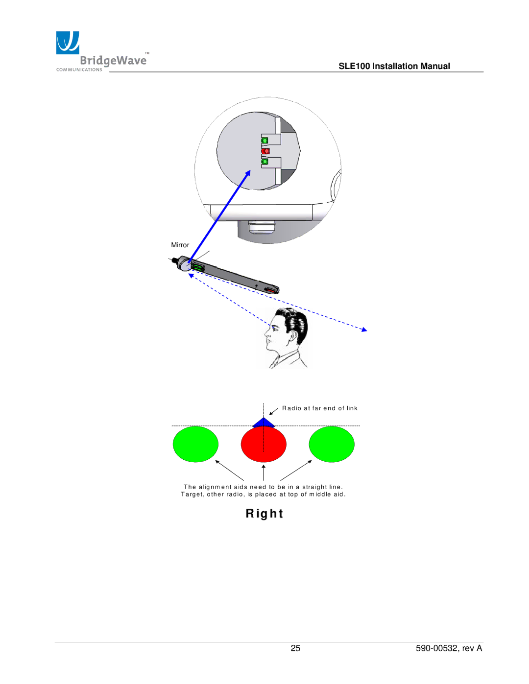 BridgeWave SLE100 installation manual Ig h t, Mirror 