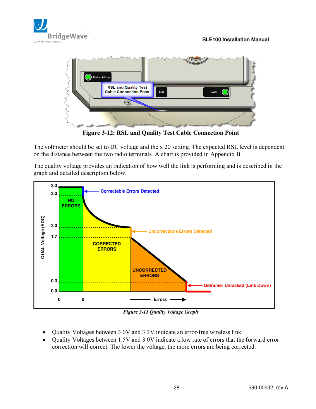 BridgeWave SLE100 installation manual RSL and Quality Test Cable Connection Point 